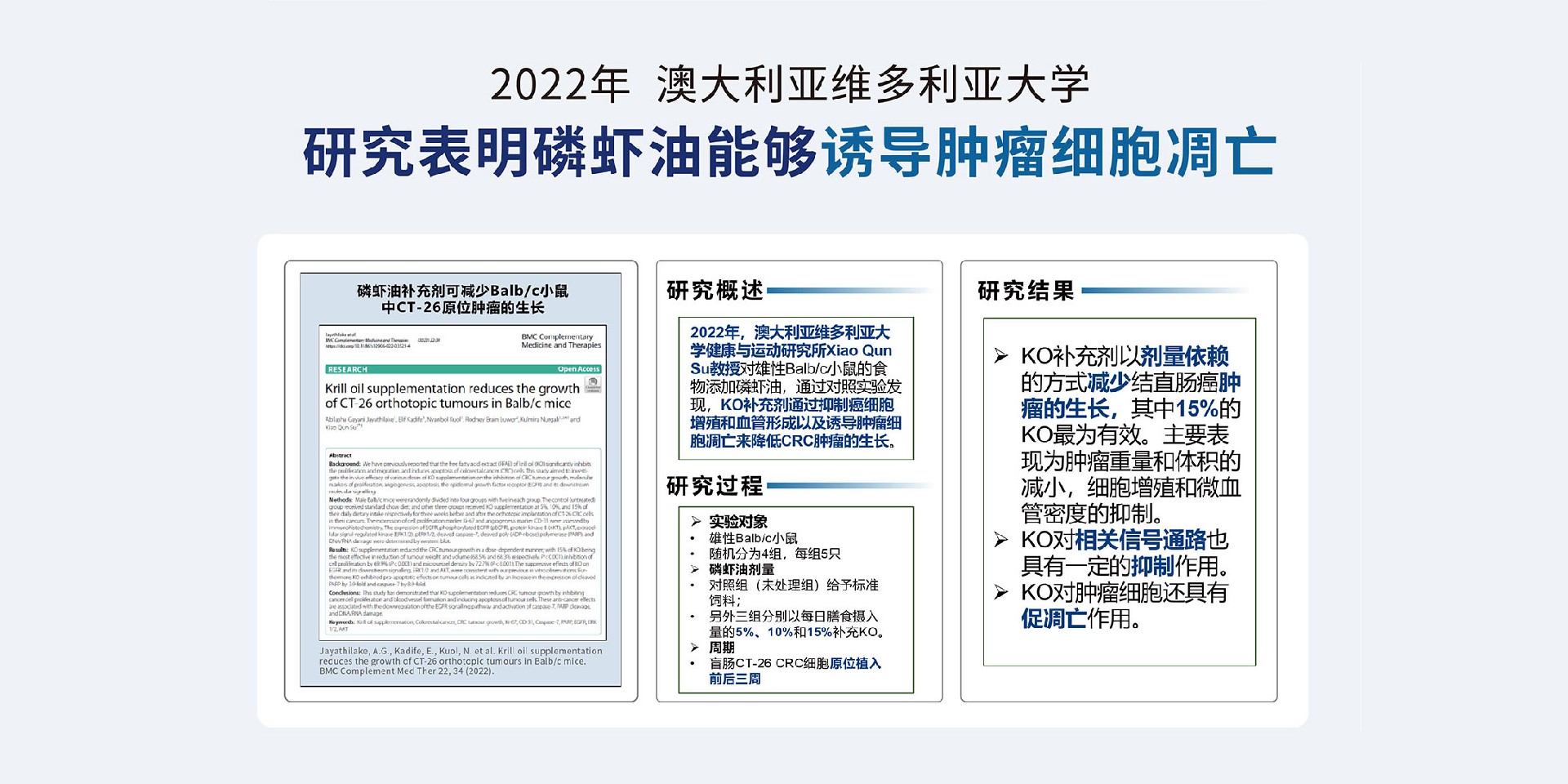 诱导肿瘤细胞凋亡