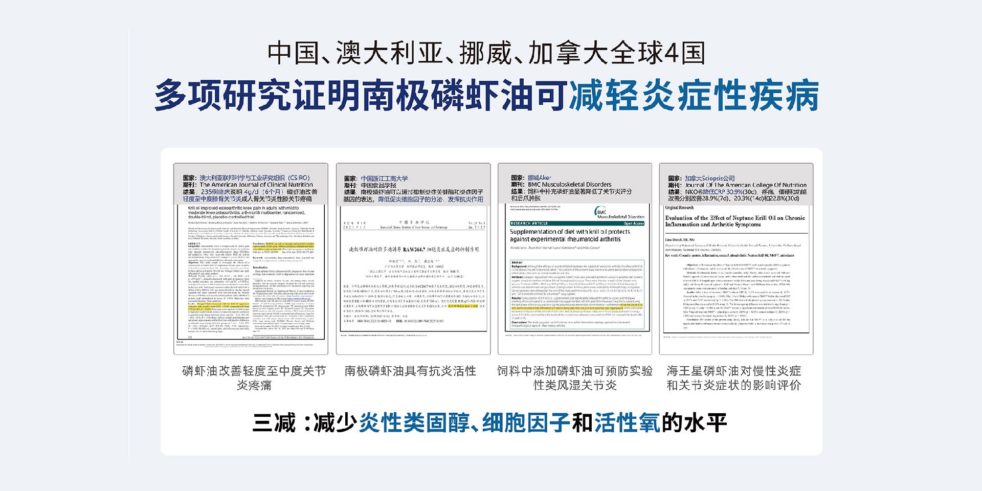 减轻炎症性疾病